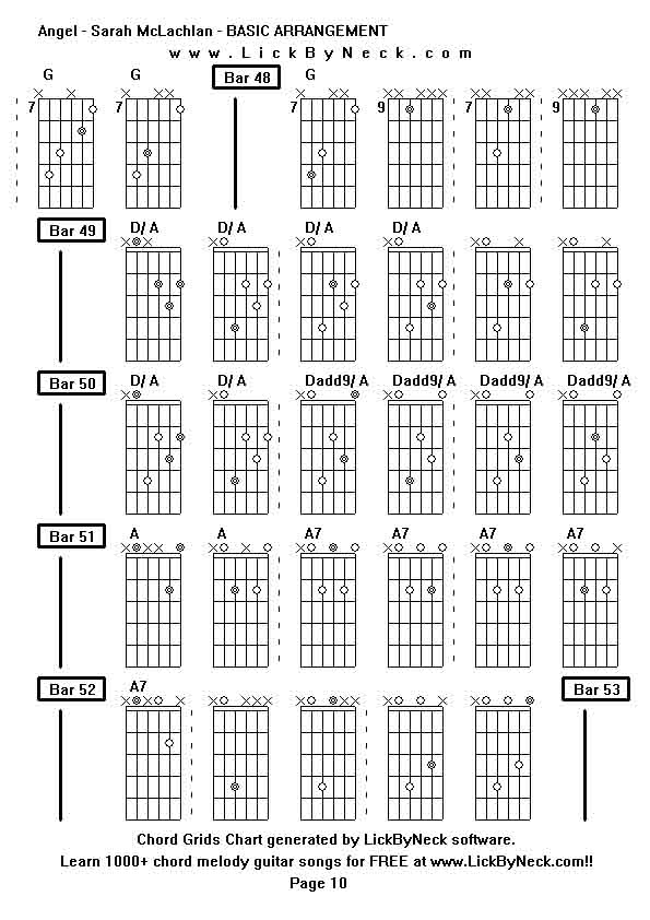 Chord Grids Chart of chord melody fingerstyle guitar song-Angel - Sarah McLachlan - BASIC ARRANGEMENT,generated by LickByNeck software.